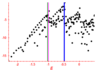 Strength function log